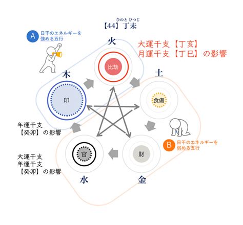 丁巳大運|【四柱推命】丁巳 (ひのとみ)の性格や特徴は？2024。